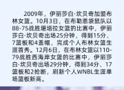 亚博体育app下载官方网站-莎拉波娃官方宣布战术调整新规，澳大利亚队引发争议！的简单介绍