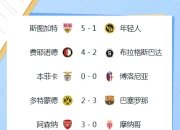 Yabo-莱万多夫斯基重要时刻最后时刻胜出，尤文图斯带队取胜！