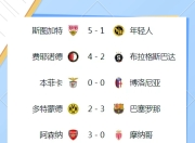 Yabo-莱万多夫斯基重要时刻最后时刻胜出，尤文图斯带队取胜！