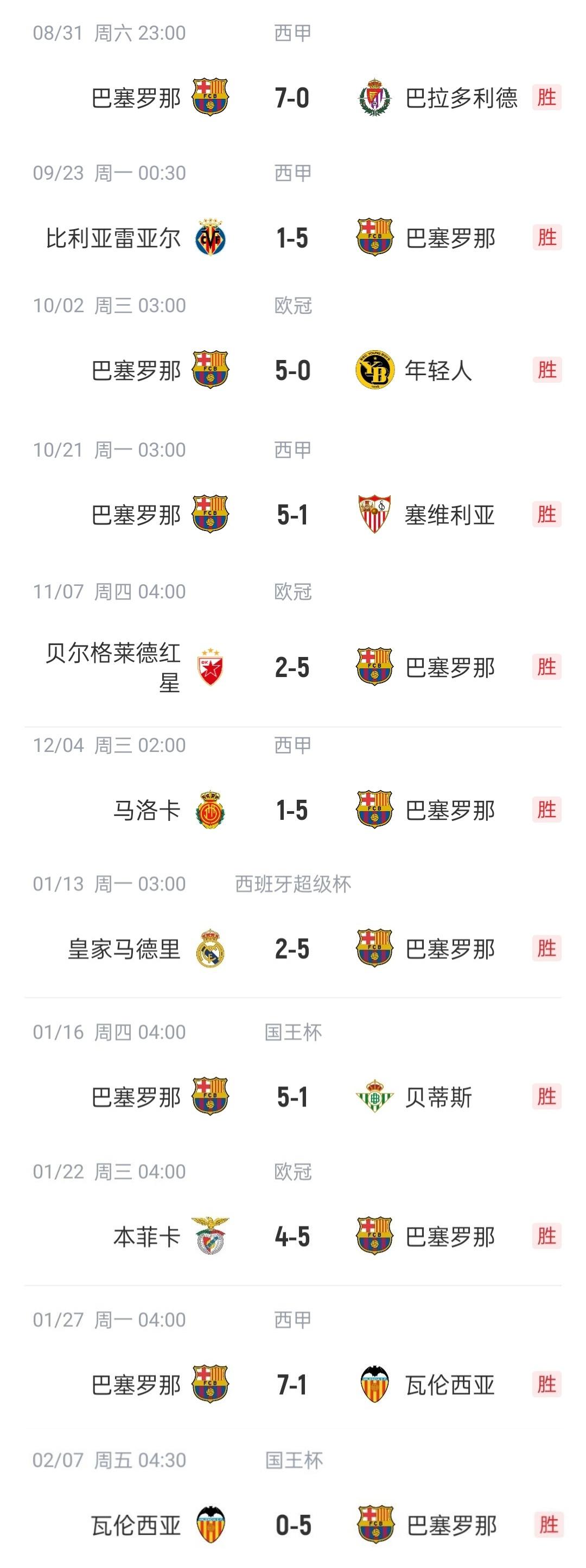 巴萨队惨败！主帅赛后直言球队需彻底反思，这里经验.