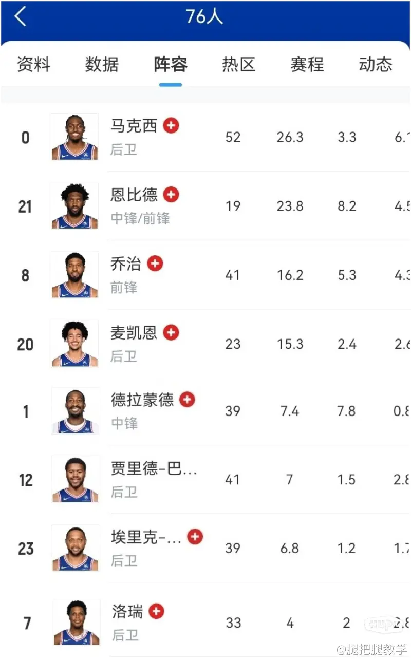 关于76人队惨败后更衣室爆发冲突，主帅回应，日期政府以上.的信息